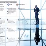 diferencias entre un CEO, un presidente y un gerente en una empresa